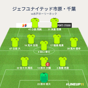 vs水戸ホーリーホック 試合終了時のメンバー