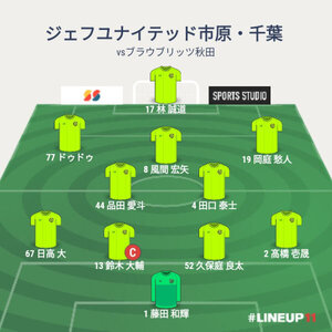 vsブラウブリッツ秋田 試合終了時のメンバー