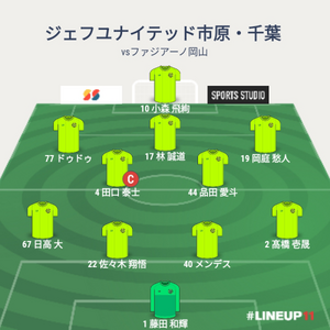 vsファジアーノ岡山 後半途中のメンバー