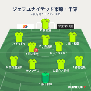 vs鹿児島ユナイテッドFC 試合終了時のメンバー