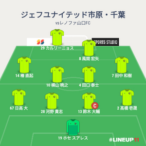 vsレノファ山口FC 先発メンバー