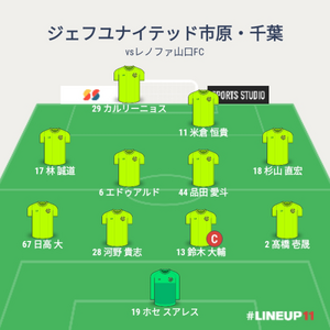 vsレノファ山口FC 試合終了時メンバー