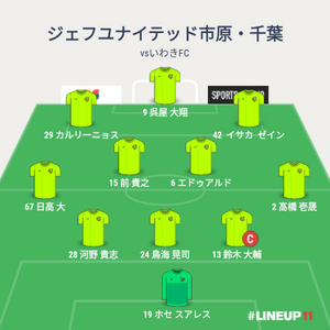 vsいわきFC 試合終了時のメンバー