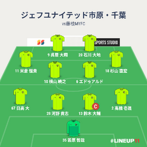 vs藤枝MYFC 試合終了時のメンバー