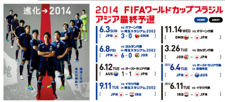 W杯アジア最終予選