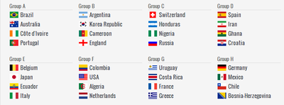 WCドローシュミレーション その1