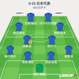 U-23日本代表vsU-23タイ代表 試合終了時メンバー