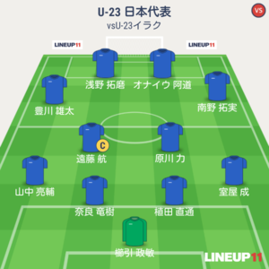 U-23日本vsU-23イラク 試合終了時メンバー