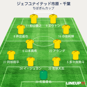ちばぎんカップ 先発