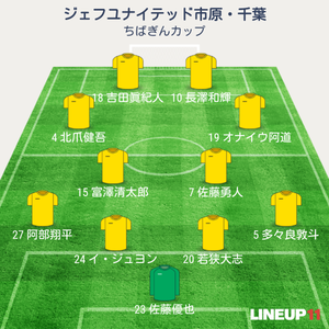 ちばぎんカップ 試合終了時メンバー