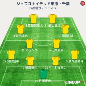 vs徳島ヴォルティス 試合終了時メンバー