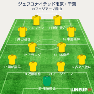 vsファジアーノ岡山 先発メンバー