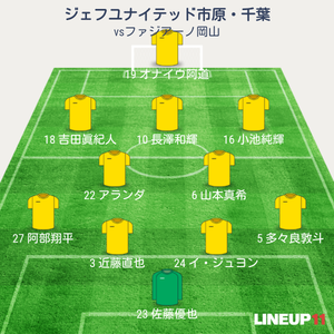 vsファジアーノ岡山 試合終了時メンバー