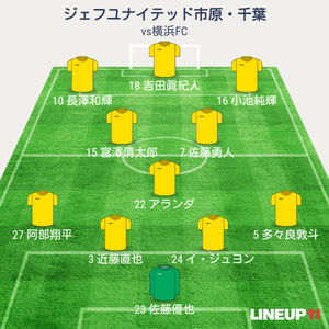 vs横浜FC 試合終了時メンバー