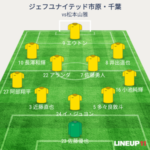 vs松本山雅FC 試合終了時メンバー