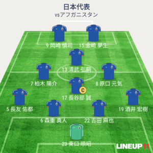 日本vsアフガニスタン 先発メンバー