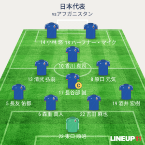 日本vsアフガニスタン 試合終了時メンバー
