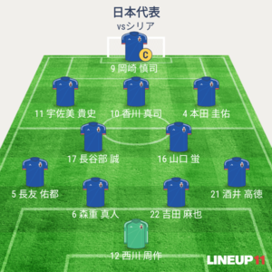 日本vsシリア 先発メンバー