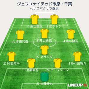 vsザスパクサツ群馬 試合終了時メンバー