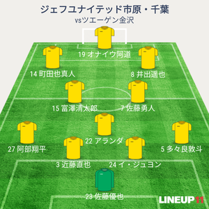 vsツエーゲン金沢 試合終了時メンバー