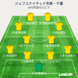 vsFC町田ゼルビア 先発メンバー