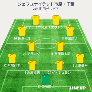 vsFC町田ゼルビア 試合終了時メンバー