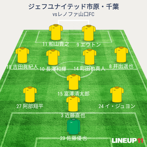 vsレノファ山口FC 試合終了時メンバー