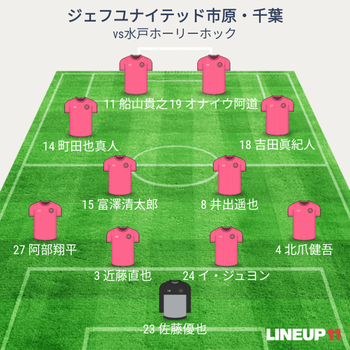 vs水戸ホーリーホック 試合終了時メンバー