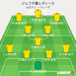 vs日テレ・ベレーザ 先発メンバー