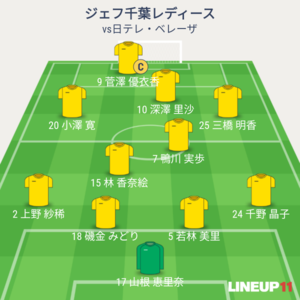 vs日テレ・ベレーザ 試合終了時メンバー