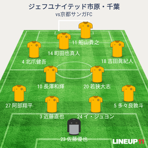 vs京都サンガF.C. 先発メンバー
