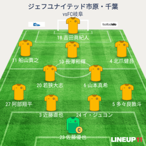 vsFC岐阜 試合終了時メンバー
