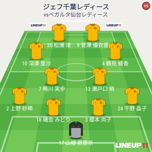 vsベガルタ仙台レディース 試合終盤メンバー