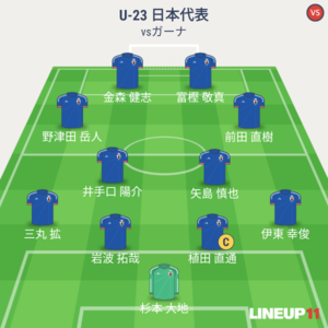 U-23日本vsガーナ 試合終了時メンバー