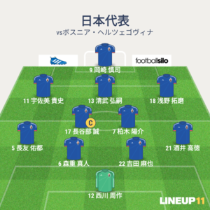 日本vsボスニア・ヘルツェゴヴィナ 先発メンバー