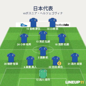 日本vsボスニア・ヘルツェゴヴィナ 試合終了時メンバー