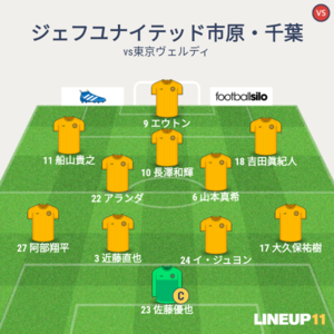 vs東京ヴェルディ 試合終了時メンバー