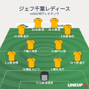 vsINAC神戸 先発メンバー