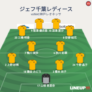 vsINAC神戸 試合終了時メンバー