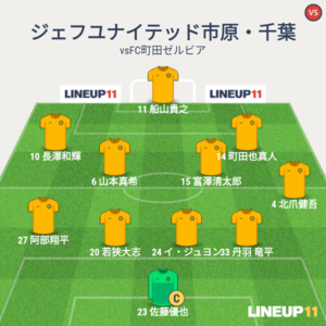 vsFC町田ゼルビア 先発メンバー