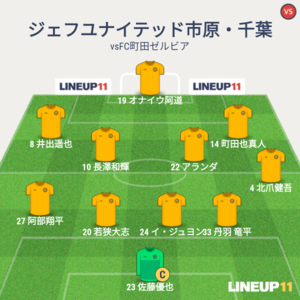 vsFC町田ゼルビア 試合終了時メンバー