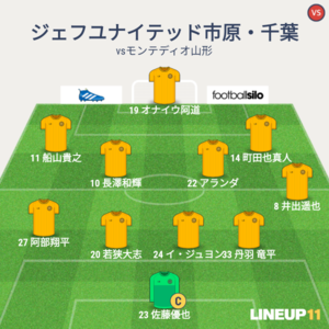 vsモンテディオ山形 試合終了時メンバー