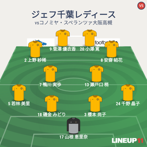 vs大阪高槻 試合終了時メンバー