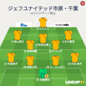 vsファジアーノ岡山 試合終了時メンバー