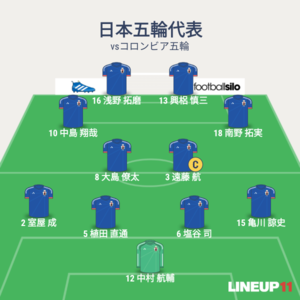 vsコロンビア 試合終了時メンバー