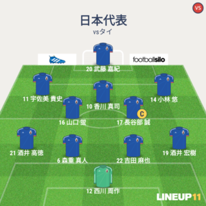 vsタイ 試合終了時メンバー