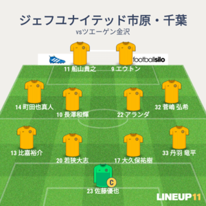 天皇杯 vsツエーゲン金沢 先発メンバー