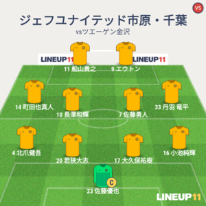 天皇杯 vsツエーゲン金沢 試合終了時メンバー