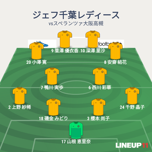 vs大阪高槻 先発メンバー