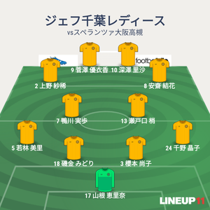 vs大阪高槻 試合終了時メンバー